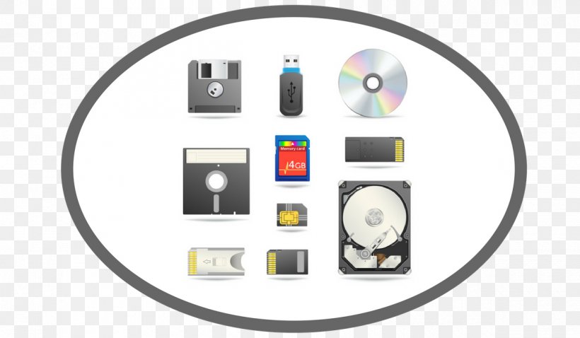 Computer Data Storage Computer Memory Clip Art, PNG, 1200x700px, Data Storage, Brand, Communication, Computer, Computer Data Storage Download Free