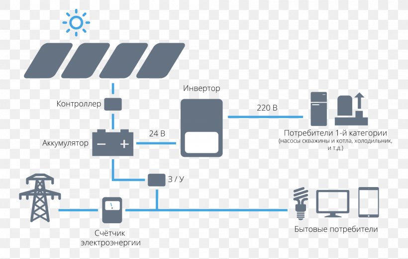 Photovoltaic Power Station Solar Panels Solar Power Energy, PNG, 2000x1275px, Photovoltaic Power Station, Brand, Diagram, Electrical Energy, Electricity Download Free