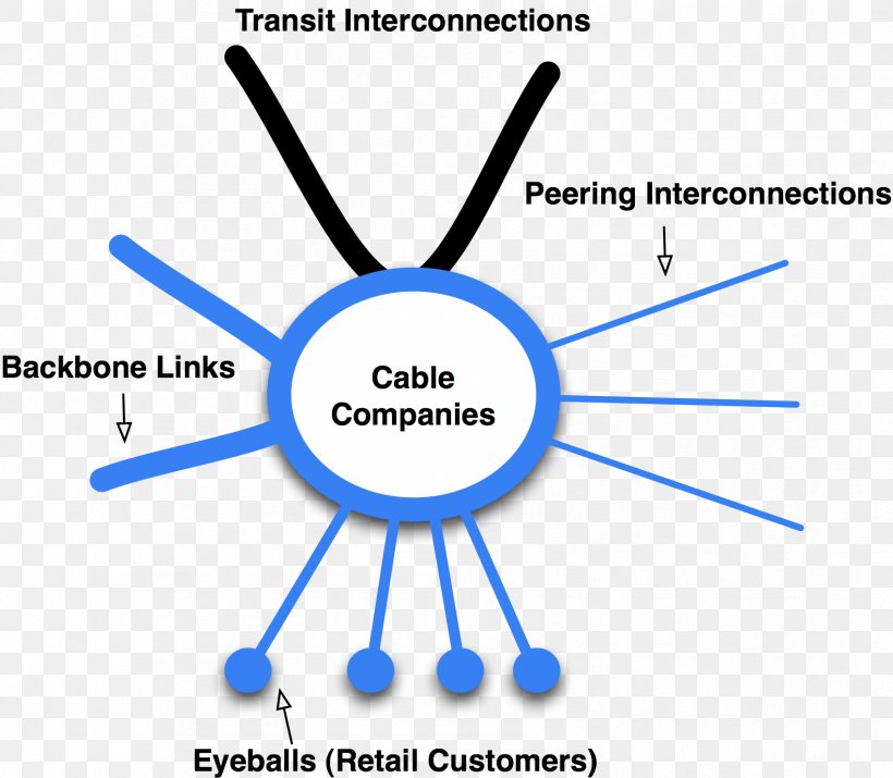 Cable Television Internet Service Provider Cable Internet Access Peering, PNG, 1699x1483px, Cable Television, Area, Broadband, Business, Cable Internet Access Download Free
