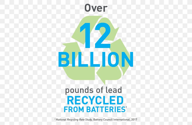 Battery Recycling Electric Battery Recycling Symbol Logo, PNG, 601x534px, Recycling, Area, Battery Council International, Battery Recycling, Brand Download Free