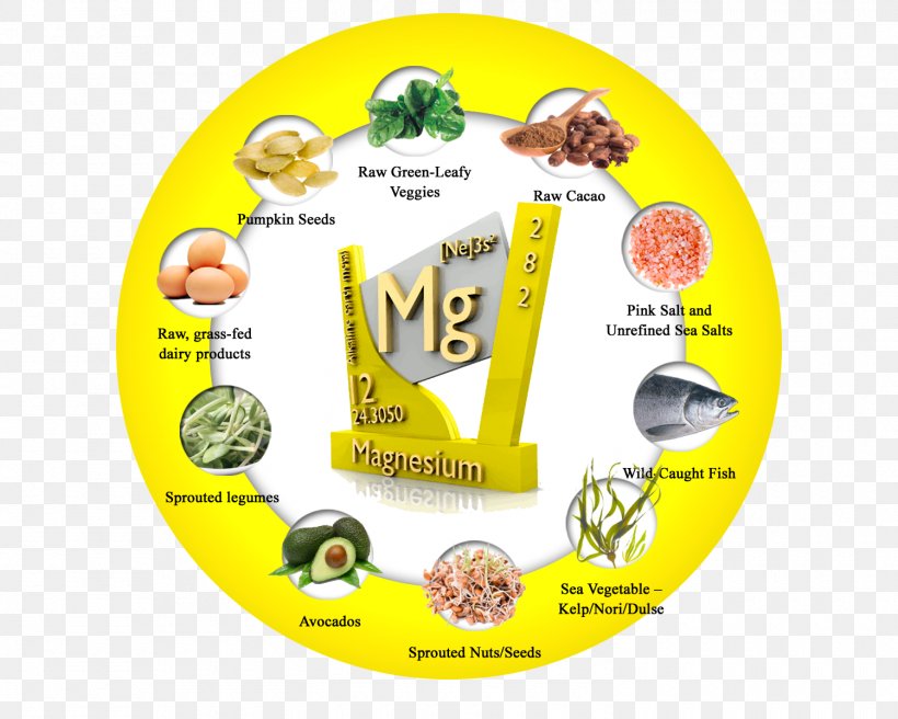 Dietary Supplement Magnesium Deficiency Food Mineral, PNG, 1500x1200px, Dietary Supplement, Deficiency, Diet, Diet Food, Eating Download Free