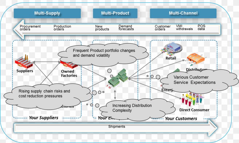 Line Point Product Design Map Technology, PNG, 1372x824px, Point, Area, Diagram, Map, Parallel Download Free