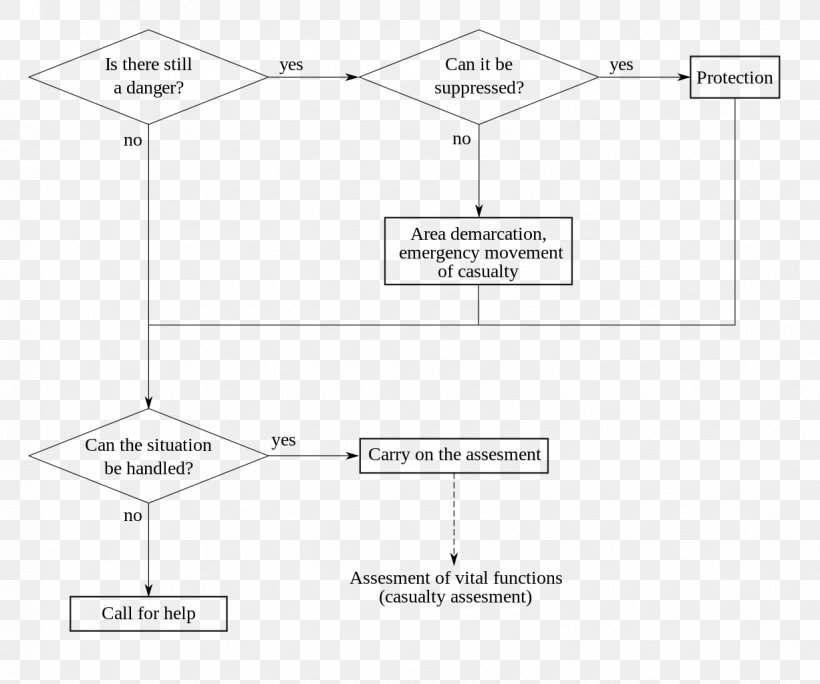 Document Line Angle, PNG, 1227x1024px, Document, Area, Brand, Diagram, Material Download Free