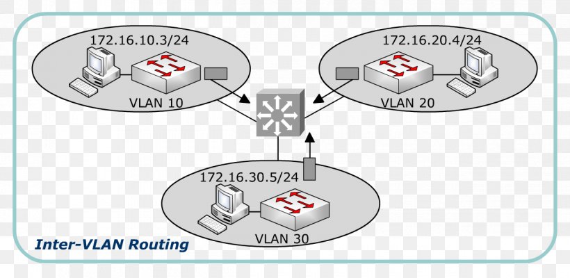 Brand Technology Diagram, PNG, 1250x611px, Brand, Animated Cartoon, Area, Diagram, Logo Download Free