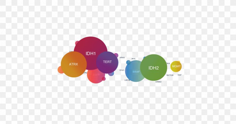 Cancer Mutation Gene Neoplasm, PNG, 2584x1360px, Cancer, Cell, Cell Growth, Disease, Gene Download Free