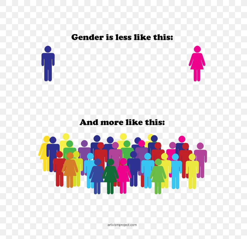 Gender Identity Lack Of Gender Identities Gender Binary, PNG, 612x792px, Gender Identity, Bigender, Brand, Cisgender, Communication Download Free