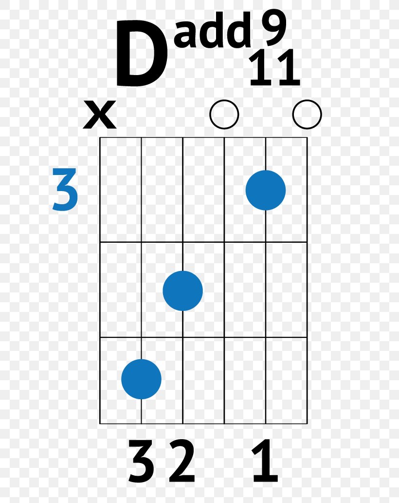 Guitar Chord Chord Chart Barre Chord, PNG, 730x1032px, Watercolor, Cartoon, Flower, Frame, Heart Download Free