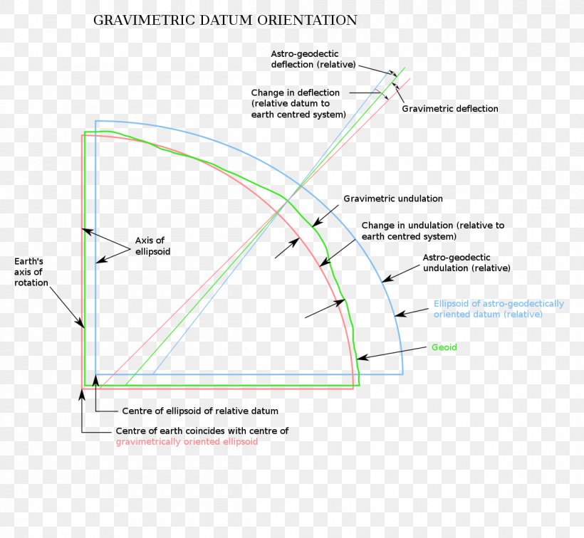 Line Angle Diagram, PNG, 1200x1107px, Diagram, Area Download Free
