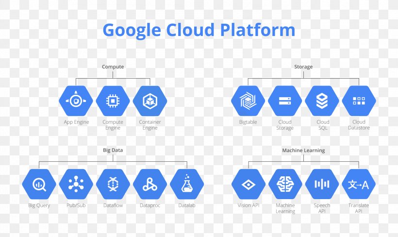 Google Cloud Platform Cloud Computing BigQuery Big Data, PNG