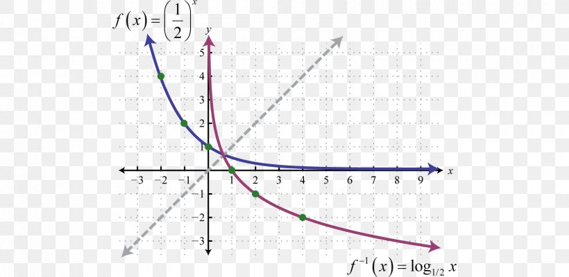 Line Angle Point Diagram, PNG, 1700x830px, Point, Diagram Download Free