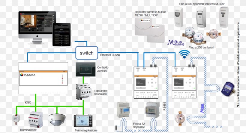 Computer Software Home Automation Kits Electronic Component KNX Electronics, PNG, 1024x553px, Computer Software, Building, Bus, Circuit Component, Communication Download Free
