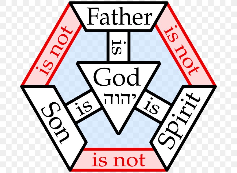 god the father symbols