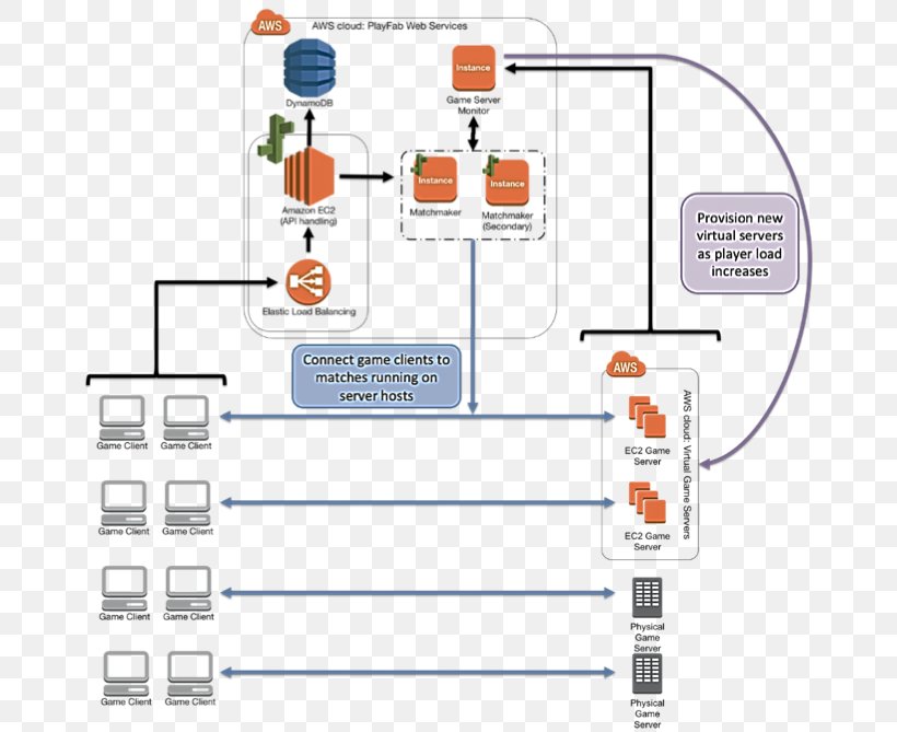 Video Game Matchmaking Game Server Scalability, PNG, 670x669px, Video Game, Area, Computer Servers, Diagram, Floor Plan Download Free