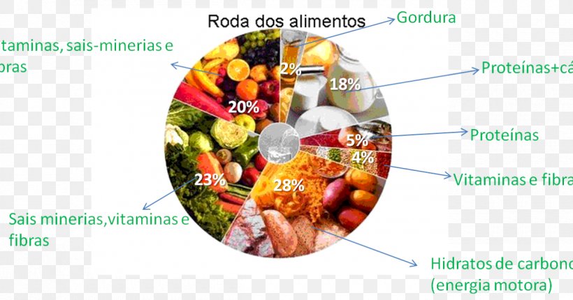 Food Balance Wheel Healthy Eating Pyramid Healthy Diet, PNG, 1200x630px, Food, Beslenme, Calorie, Cuisine, Diet Download Free