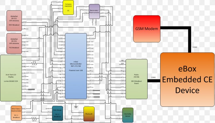 Diagram Floor Plan, PNG, 953x546px, Diagram, Area, Design M, Floor, Floor Plan Download Free