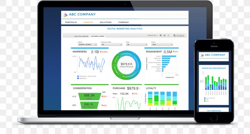Computer Software Dashboard Business Intelligence GoodData, PNG, 1889x1015px, Computer Software, Analytics, Brand, Business, Business Intelligence Download Free