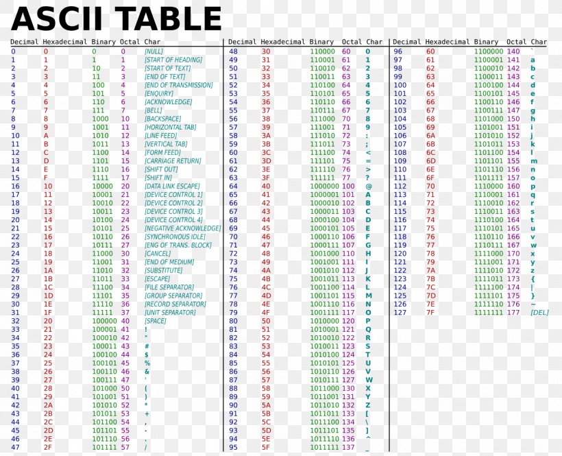 ascii-code-the-extended-ascii-table-ascii-decimal-chart-coding-images