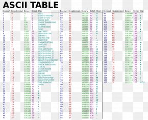 ASCII Value Character Hexadecimal, PNG, 940x654px, Watercolor, Cartoon ...