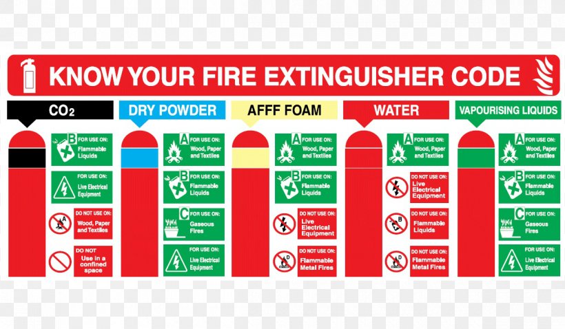Fire Extinguishers Fire Hose Fire Class ABC Dry Chemical Classification Of  Fires, PNG, 1200x700px, Fire Extinguishers,