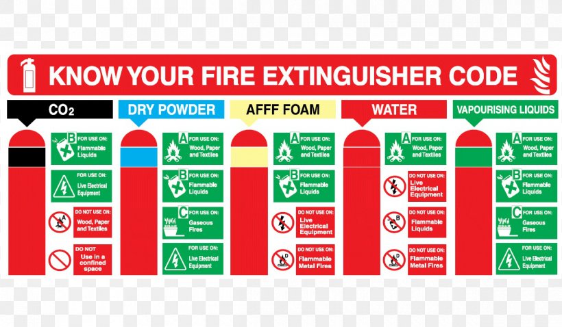 red fire extinguisher type