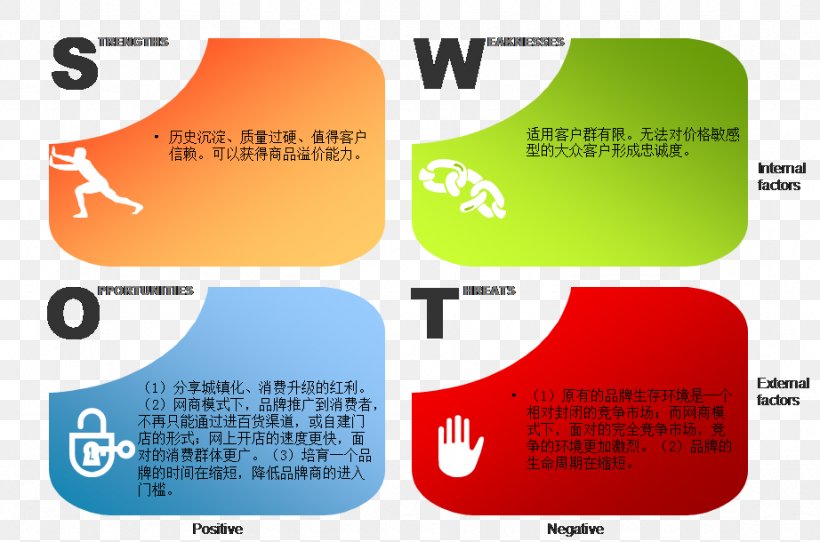 SWOT Analysis Microsoft PowerPoint Ppt Business Presentation Slide, PNG, 922x610px, Swot Analysis, Analysis, Brand, Business, Chart Download Free