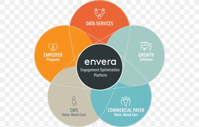 Patient Envera Health VCU Medical Center Health Care Hospital, PNG, 538x524px, Patient, Brand, Communication, Diagram, Disease Download Free