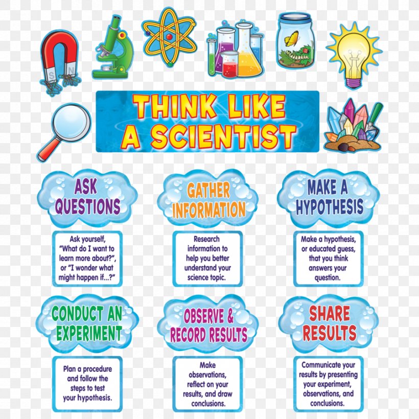 Bulletin Boards Teacher Education Science School, PNG, 900x900px, Bulletin Boards, Area, Classroom, Education, Learning Download Free