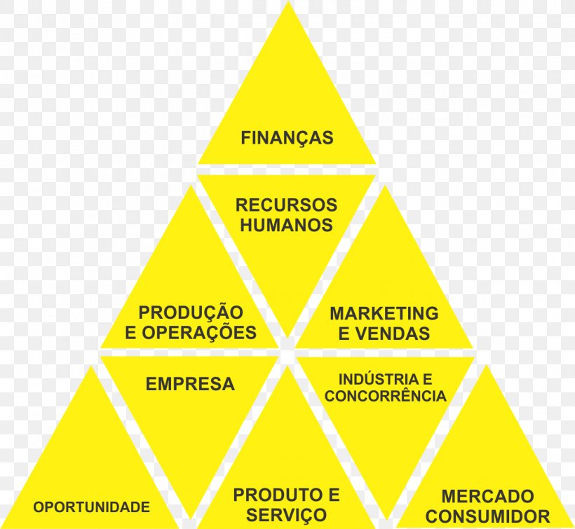 Business Plan Afacere Pyramid Scheme, PNG, 1196x1102px, Business Plan, Afacere, Area, Brand, Business Download Free