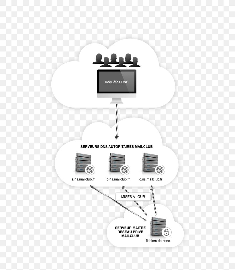 Domain Name System Design Architecture Email, PNG, 518x944px, Domain Name System, Architecture, Diagram, Domain Name, Electronics Download Free