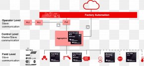 Circuit Board Layer - Microcontroller Ethernet Wireless Sensor Network Electronics PNG