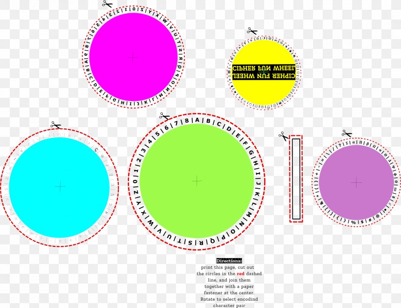 Cipher Disk Image Circle Graphic Design Cryptography, PNG, 2138x1643px, Cipher Disk, Area, Brand, Cipher, Cryptography Download Free