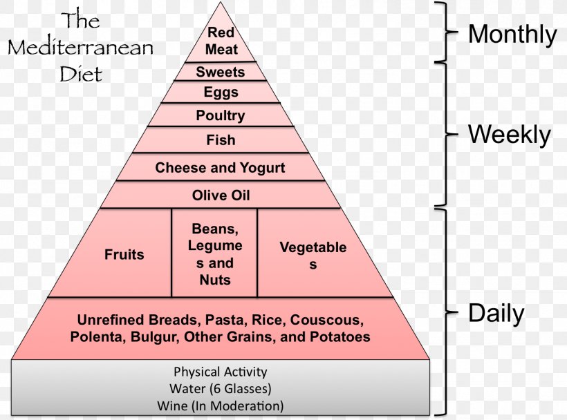 Triangle Area 0 June, PNG, 1474x1093px, 2016, Triangle, Area, Author, Diagram Download Free