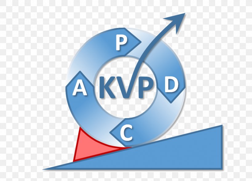 Continual Improvement Process Kaizen PDCA Betriebliches Vorschlagswesen Lean Manufacturing, PNG, 890x640px, Continual Improvement Process, Account Planning, Area, Brand, Diagram Download Free