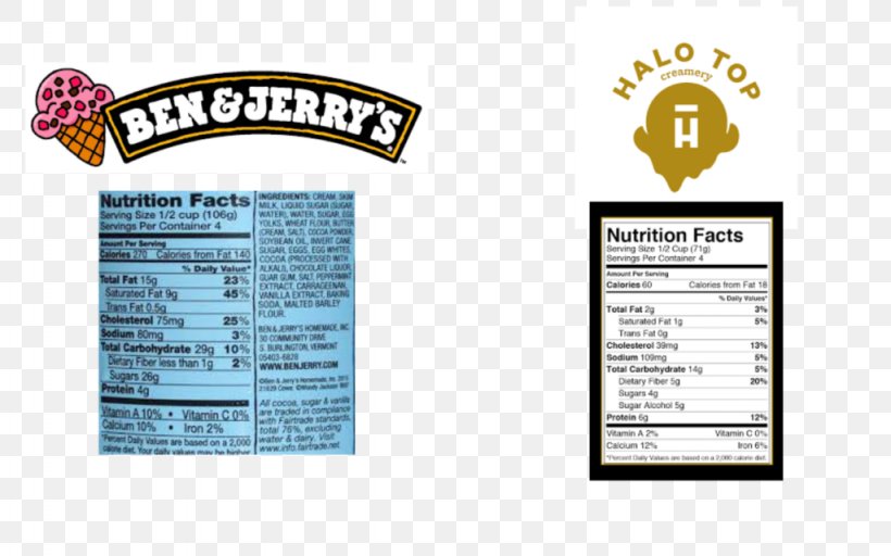 Ice Cream Brand Ben & Jerry's Halo Top Creamery, PNG, 1024x640px, Ice Cream, Brand, Cake, Calorie, Cream Download Free