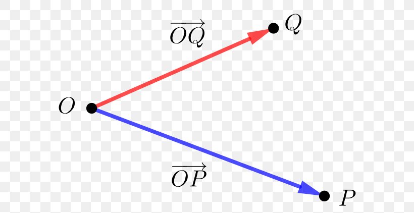 Point Position Mathematics Euclidean Vector Euclidean Space, PNG, 640x422px, Point, Area, Covariant Transformation, Diagram, Euclidean Geometry Download Free