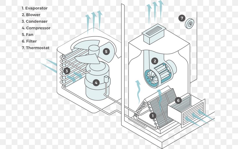 Wiring Diagram Air Conditioning Goodman Manufacturing Electrical Wires & Cable, PNG, 670x514px, Diagram, Air Conditioning, Air Filter, Air Handlers, Amana Corporation Download Free