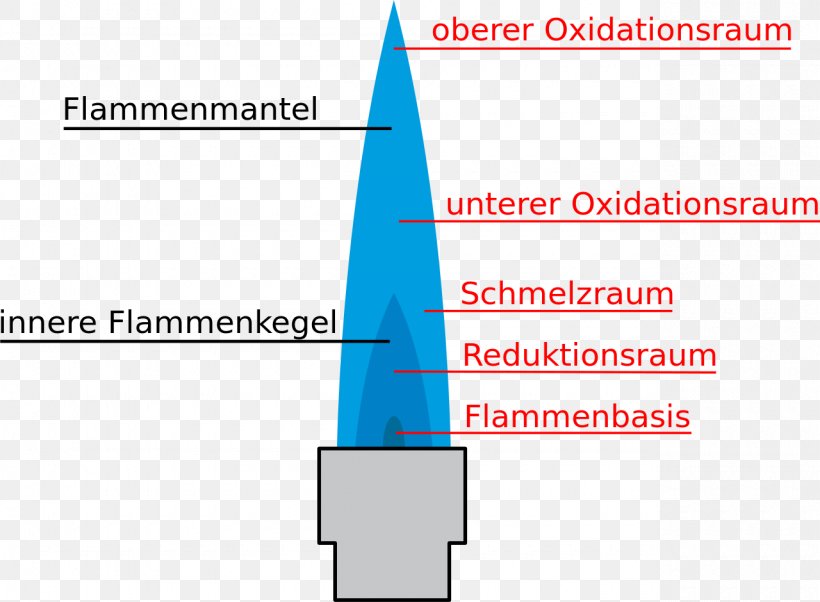 Bunsen Burner Flame Bead Test Oksidacija Chemistry, PNG, 1280x940px, Bunsen Burner, Area, Area M Airsoft Koblenz, Bead Test, Brenner Download Free