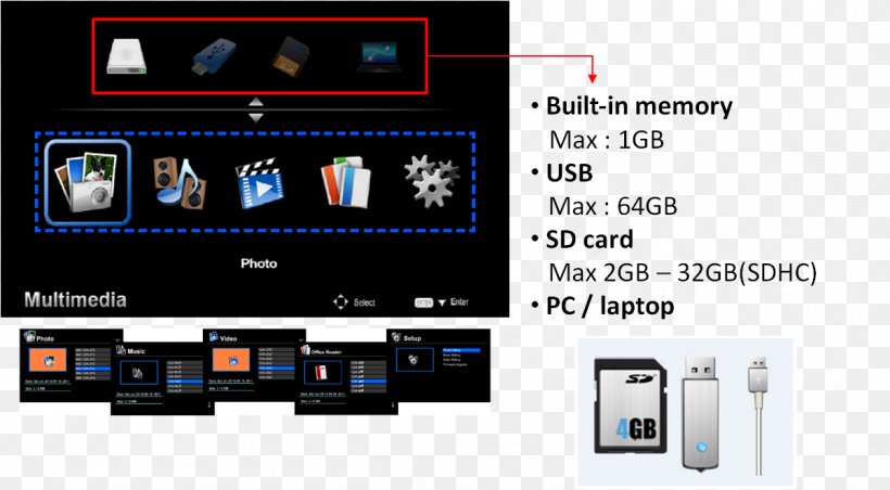 Display Device Electronics Multimedia Gadget, PNG, 1202x664px, Display Device, Brand, Computer Monitors, Electronic Device, Electronics Download Free