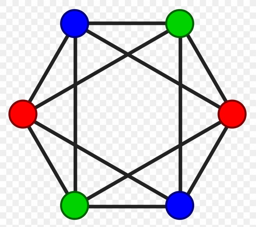 Graph Coloring Graph Theory Vertex Mathematics, PNG, 1200x1065px, Graph Coloring, Algorithm, Area, Aresta, Backtracking Download Free
