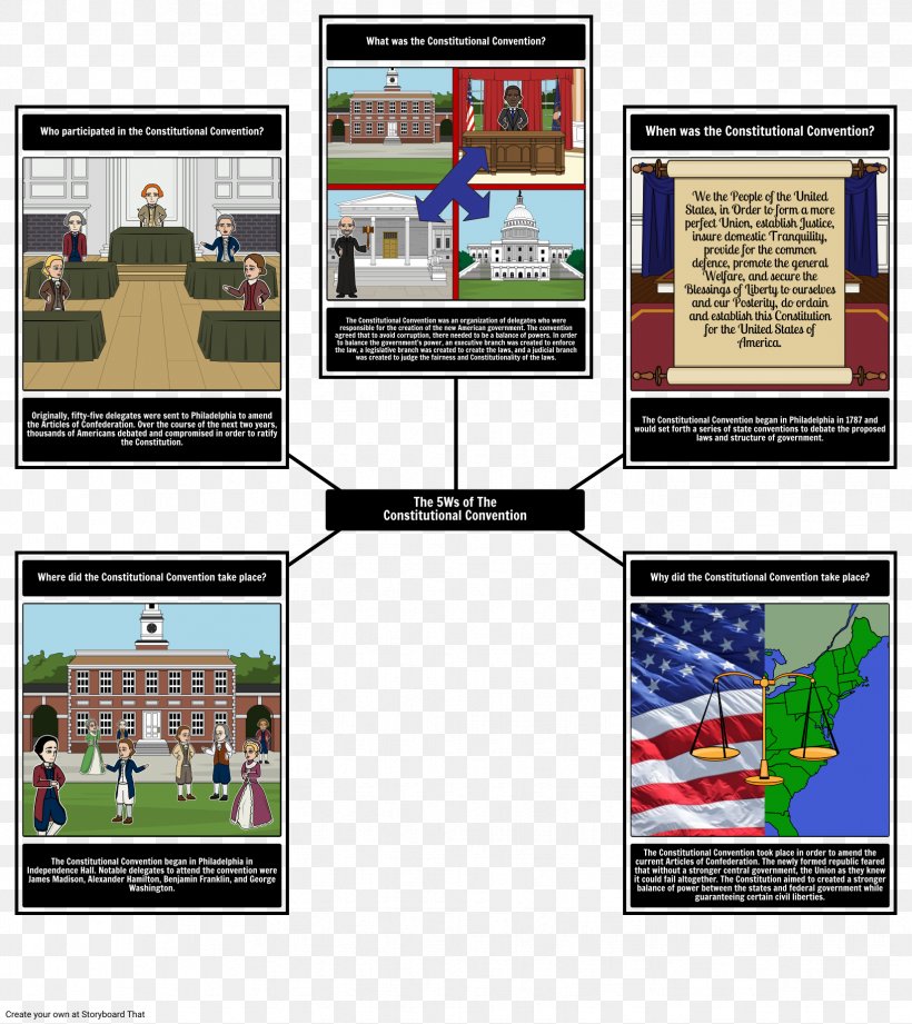 Lesson Plan The United States Constitutional Convention Student Graphic Organizer, PNG, 1647x1851px, Lesson Plan, Article, Chart, Classroom, Five Ws Download Free