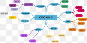 Map - Mind Map Learning Association PNG