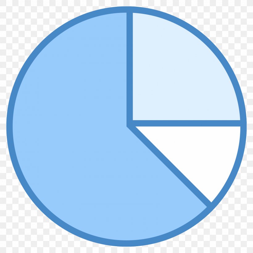 Pie Chart Line Chart Area Chart, PNG, 1600x1600px, Pie Chart, Area, Area Chart, Bar Chart, Blue Download Free