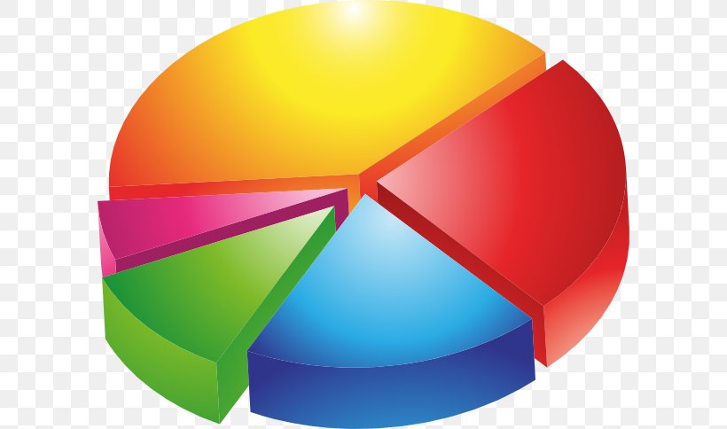 Pie Chart Bar Chart Circle Graph Clip Art, PNG, 600x484px, Pie Chart, Anychart, Bar Chart, Chart, Circle Graph Download Free
