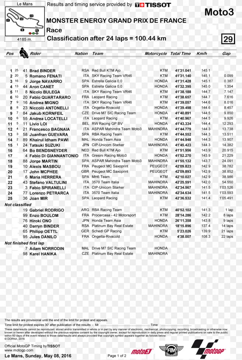 24 Hours Of Le Mans Moto2 Motorcycle Document, PNG, 1000x1490px, 24 Hours Of Le Mans, Area, Black And White, Brake, Dcard Download Free