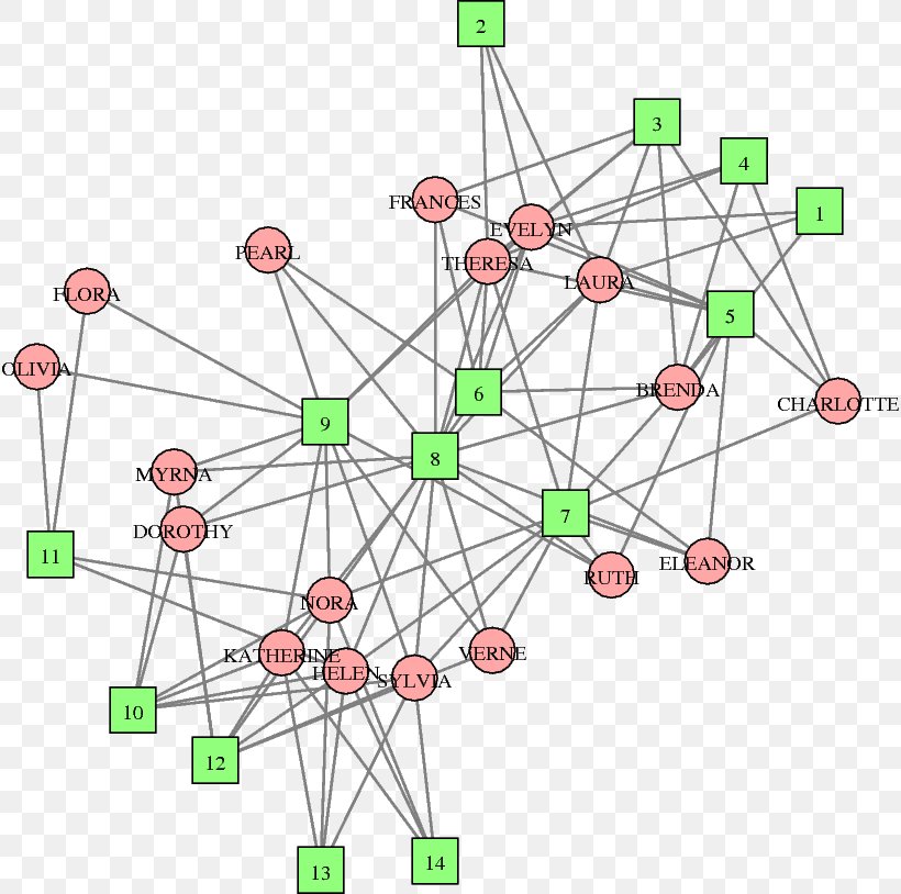 Chord Diagram Data Set Computer Network, PNG, 816x814px, Diagram, Area, Bipartite Graph, Chart, Chord Diagram Download Free