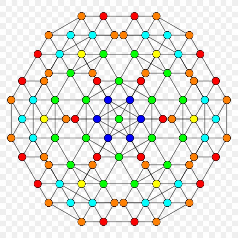 Hexicated 7-cubes Geometry Uniform 7-polytope, PNG, 1024x1024px, Cube, Area, Convex Set, Dimension, Geometry Download Free