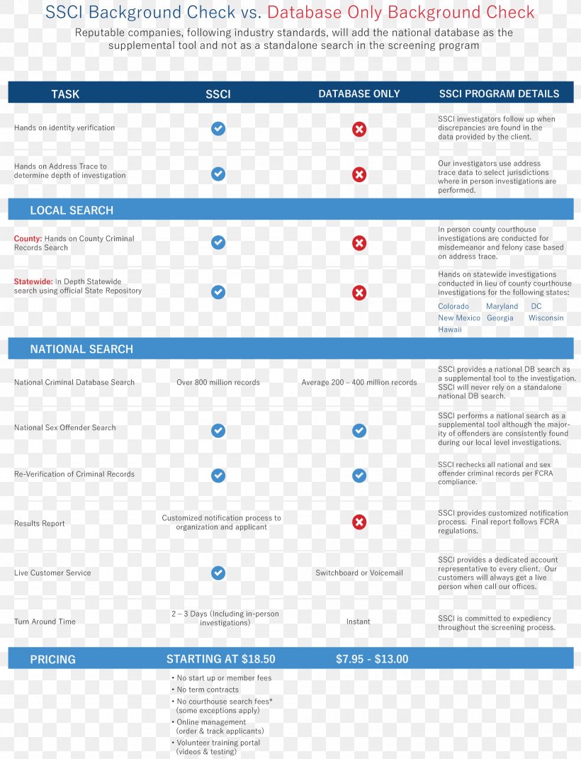 Background Check Employment Augusta Screening Mason City, PNG, 2000x2614px, Background Check, Advertising, Area, Augusta, Brand Download Free