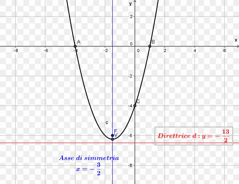 Line Point Angle, PNG, 1890x1461px, Point, Area, Diagram, Parallel, Plot Download Free