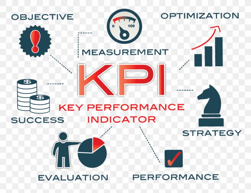 Performance Indicator Supply Chain Management Performance Metric Third-party Logistics, PNG, 1169x901px, Performance Indicator, Area, Brand, Business, Business Process Download Free