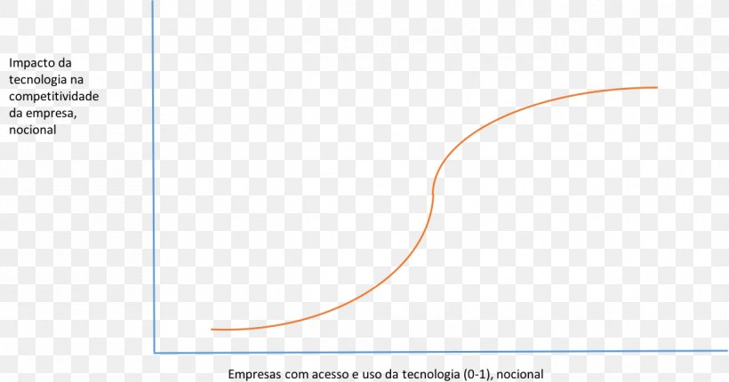 Service Economics Telecommunication Management Brand, PNG, 1217x639px, Service, Area, Brand, Brazil, Diagram Download Free